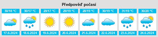Výhled počasí pro místo Ploska Mogila na Slunečno.cz