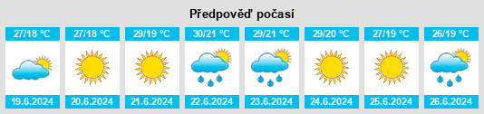 Výhled počasí pro místo Pliska na Slunečno.cz