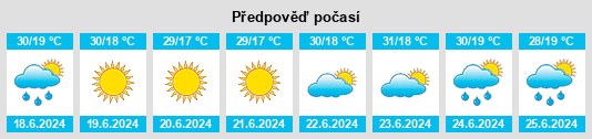 Výhled počasí pro místo Pleven na Slunečno.cz