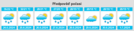 Výhled počasí pro místo Obshtina Petrich na Slunečno.cz