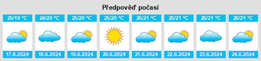 Výhled počasí pro místo Petleshkovo na Slunečno.cz