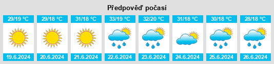 Výhled počasí pro místo Pepelishte na Slunečno.cz