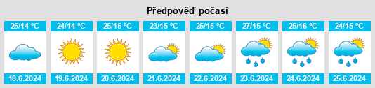 Výhled počasí pro místo Pehlivantsi na Slunečno.cz