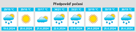 Výhled počasí pro místo Pchelishte na Slunečno.cz