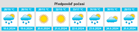 Výhled počasí pro místo Pavelsko na Slunečno.cz