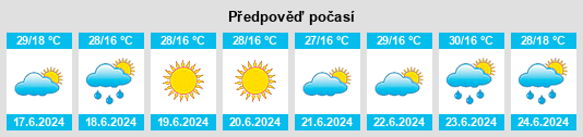 Výhled počasí pro místo Pavel Banya na Slunečno.cz
