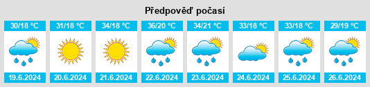 Výhled počasí pro místo Partizanin na Slunečno.cz