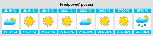 Výhled počasí pro místo Partizani na Slunečno.cz