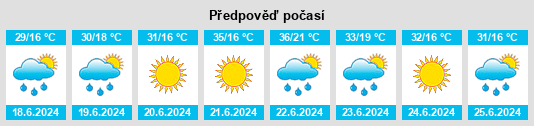 Výhled počasí pro místo Padesh na Slunečno.cz