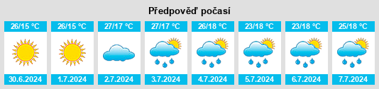 Výhled počasí pro místo Ovoshtnik na Slunečno.cz