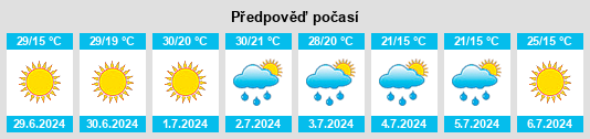 Výhled počasí pro místo Obshtina Oryahovo na Slunečno.cz
