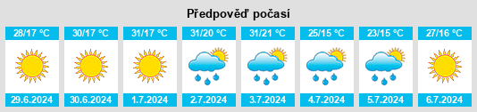 Výhled počasí pro místo Orizovo na Slunečno.cz