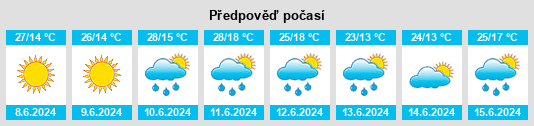 Výhled počasí pro místo Opaka na Slunečno.cz