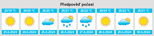 Výhled počasí pro místo Obzor na Slunečno.cz