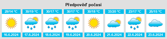 Výhled počasí pro místo Obnova na Slunečno.cz