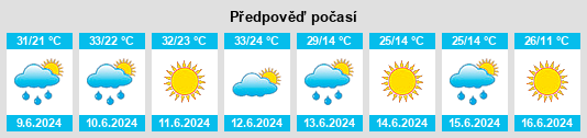 Výhled počasí pro místo Novo Selo na Slunečno.cz