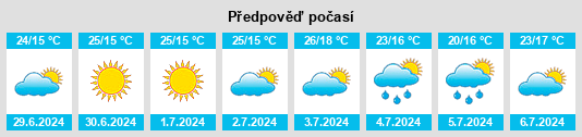 Výhled počasí pro místo Obshtina Novi Pazar na Slunečno.cz