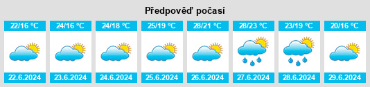 Výhled počasí pro místo Obshtina Nesebar na Slunečno.cz