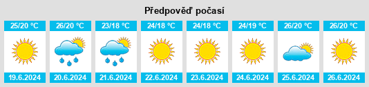 Výhled počasí pro místo Nesebar na Slunečno.cz