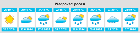 Výhled počasí pro místo Neofit Rilski na Slunečno.cz