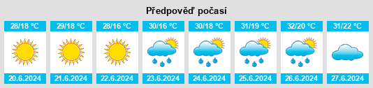 Výhled počasí pro místo Nedelino na Slunečno.cz