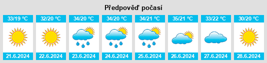 Výhled počasí pro místo Musomishta na Slunečno.cz