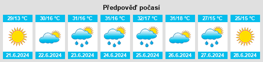 Výhled počasí pro místo Marchaevo na Slunečno.cz