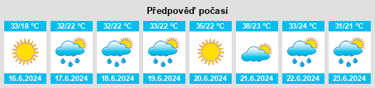 Výhled počasí pro místo Rupite na Slunečno.cz