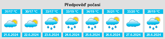 Výhled počasí pro místo Moskovets na Slunečno.cz