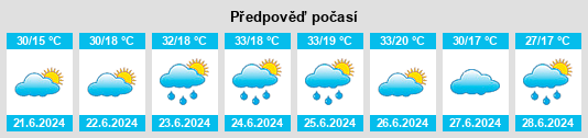 Výhled počasí pro místo Mirkovo na Slunečno.cz