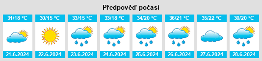 Výhled počasí pro místo Mineralni Bani na Slunečno.cz