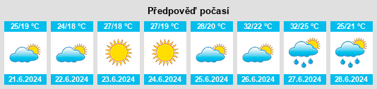 Výhled počasí pro místo Tsarevo na Slunečno.cz
