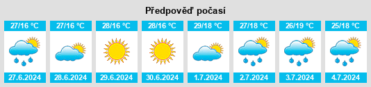 Výhled počasí pro místo Mezdra na Slunečno.cz