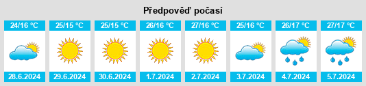 Výhled počasí pro místo Medovets na Slunečno.cz