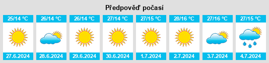 Výhled počasí pro místo Medovene na Slunečno.cz