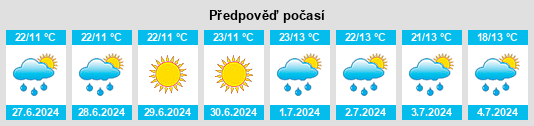 Výhled počasí pro místo Medeni Polyani na Slunečno.cz