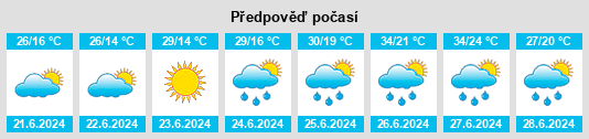 Výhled počasí pro místo Malina na Slunečno.cz