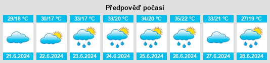 Výhled počasí pro místo Malchika na Slunečno.cz
