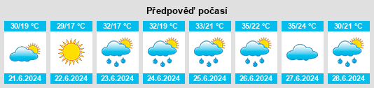 Výhled počasí pro místo Madzharovo na Slunečno.cz