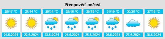 Výhled počasí pro místo Madan na Slunečno.cz