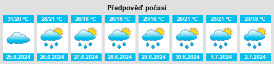 Výhled počasí pro místo Lukovit na Slunečno.cz