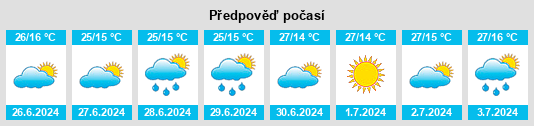 Výhled počasí pro místo Loznitsa na Slunečno.cz