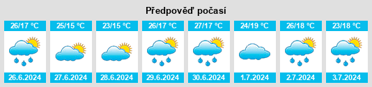 Výhled počasí pro místo Lozarevo na Slunečno.cz