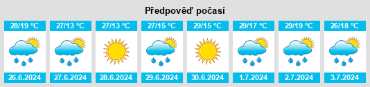 Výhled počasí pro místo Lovech na Slunečno.cz
