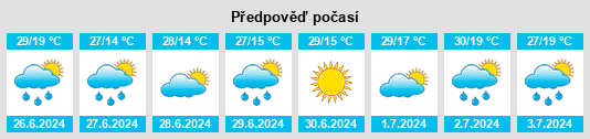 Výhled počasí pro místo Letnitsa na Slunečno.cz