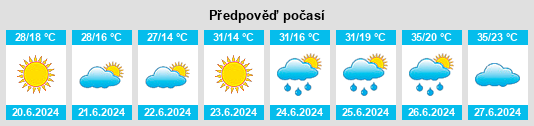 Výhled počasí pro místo Lesovo na Slunečno.cz
