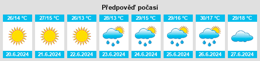 Výhled počasí pro místo Lesiche na Slunečno.cz