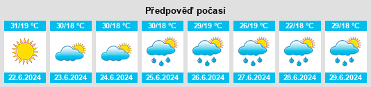 Výhled počasí pro místo Toros na Slunečno.cz