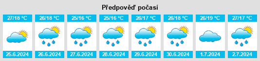 Výhled počasí pro místo Latinka na Slunečno.cz