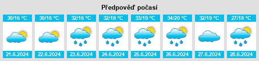 Výhled počasí pro místo Karnare na Slunečno.cz